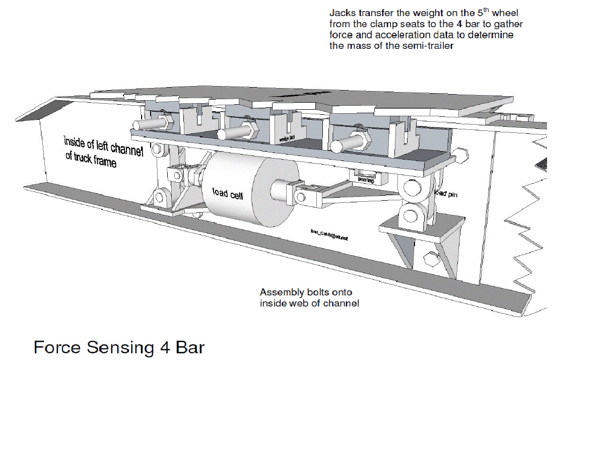 Force Sensing 4 Bar assembly — jacks transfer weight on the 5th wheel from clamp seats to the 4 bar to gather force and acceleration data to determine the mass of the semi-trailer